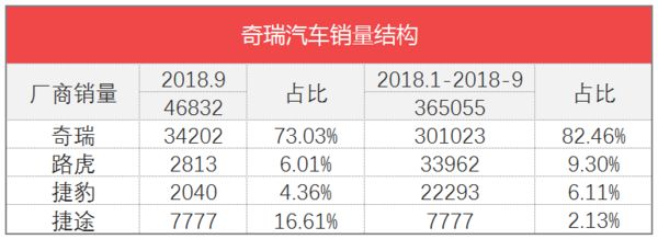 汽车全国销量排名_全国饮料销量排名_2016全国烟草销量排名