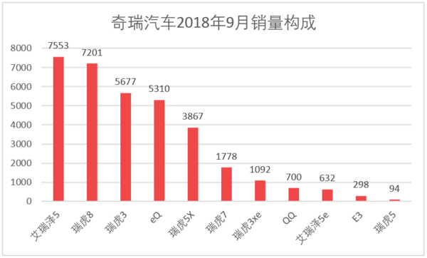 2016全国烟草销量排名_汽车全国销量排名_全国饮料销量排名