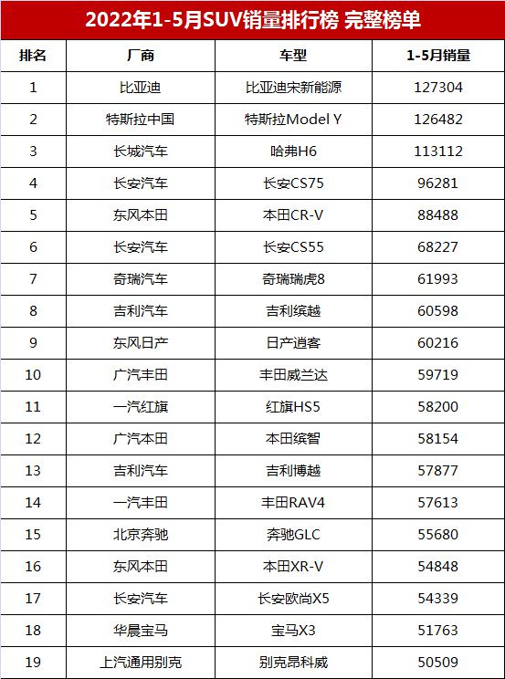 2016年5月中级车销量排行榜_2022年1月份中级车销量排行榜_2018年4月份b级车销量排行