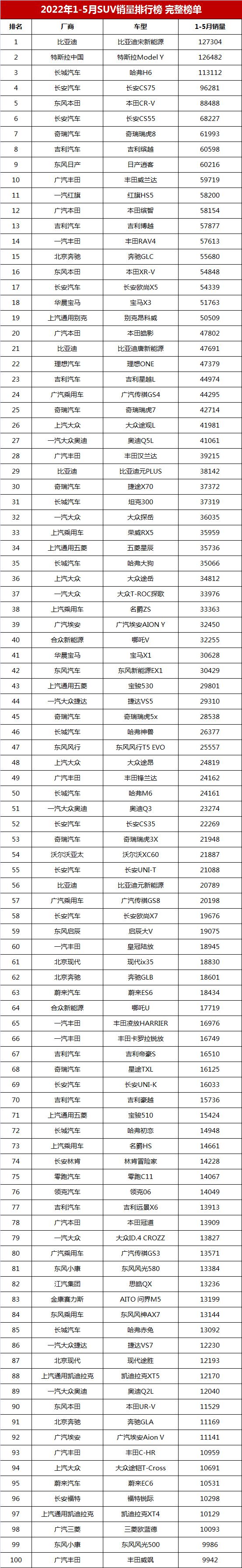 2018年4月份b级车销量排行_2016年5月中级车销量排行榜_2022年1月份中级车销量排行榜