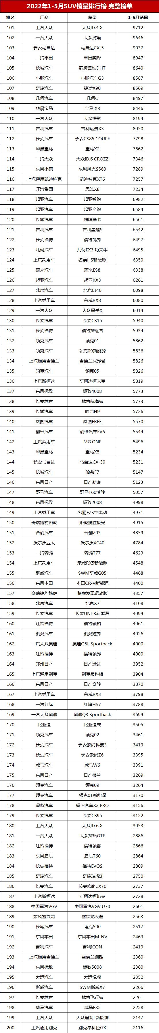 2022年1月份中级车销量排行榜_2016年5月中级车销量排行榜_2018年4月份b级车销量排行