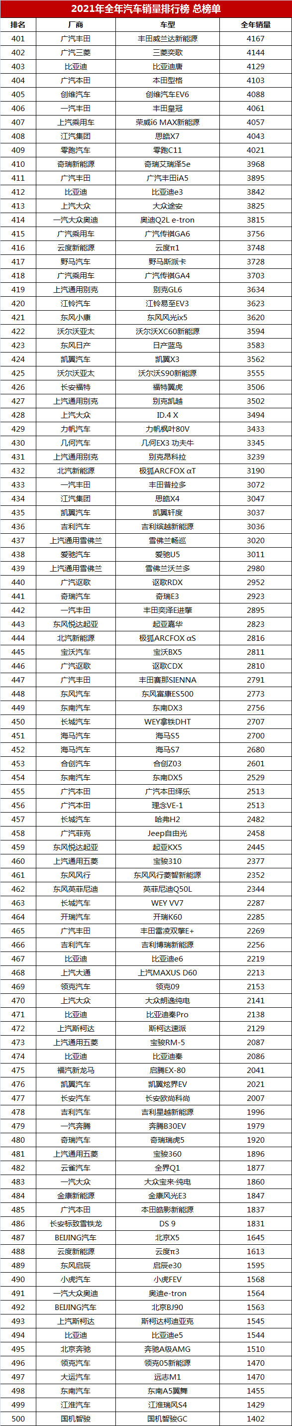 2013年豪华车型销量排行 汽车之家_中国汽车企业销量排行榜_家用按摩椅排行销量榜