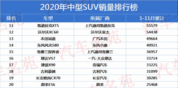 2018百万级suv前十排名_2022汽车销售排名前十的suv_2017年suv销售排名