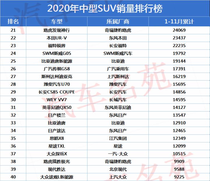 2018百万级suv前十排名_2017年suv销售排名_2022汽车销售排名前十的suv