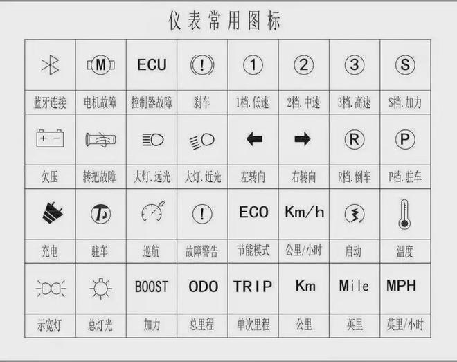 功放后级常见故障和维修维修_电动自行车控制器故障维修精华_什么是电动控制和自锁控制