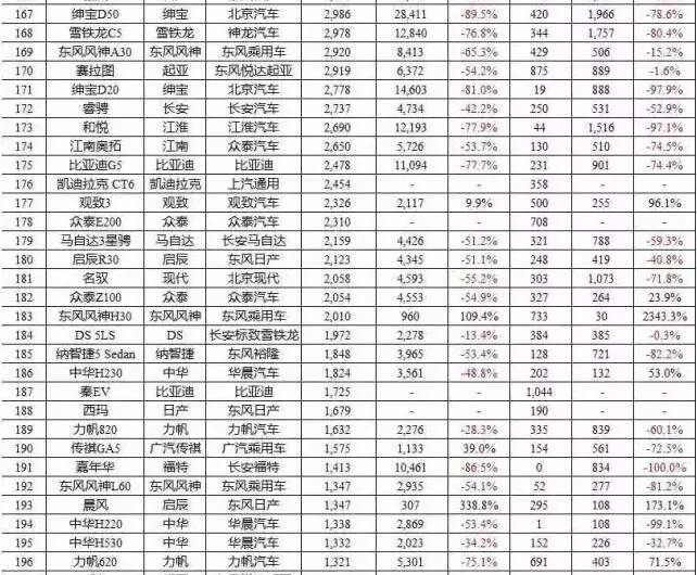 六月轿车、SUV、MPV前十车型销量排行榜