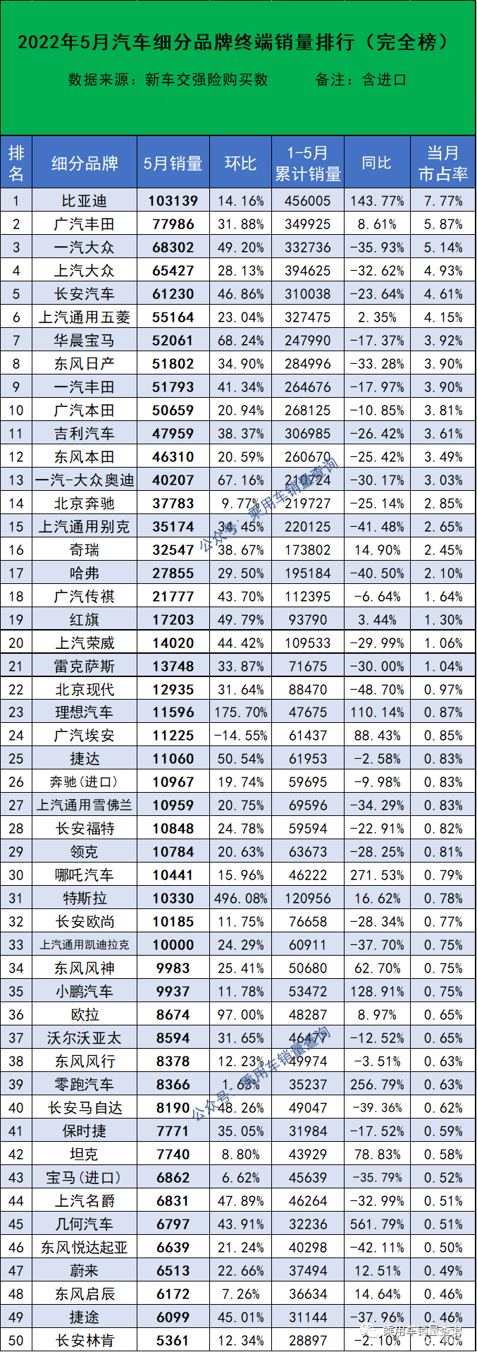 新西兰护肤品牌销量榜_1月汽车品牌销量_2月汽车品牌销量排行榜2022