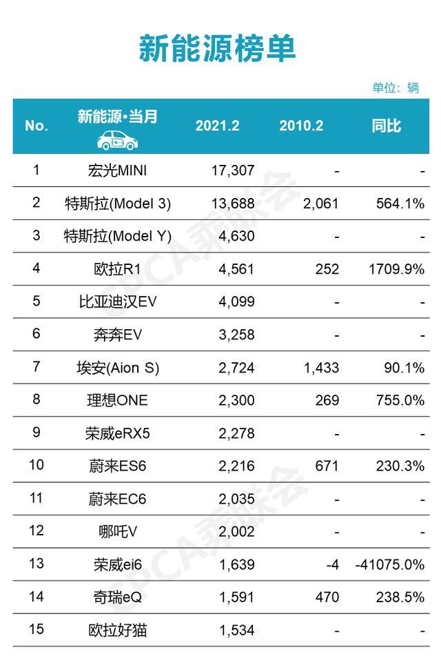 全球汽车品牌销量排行_欧洲汽车车型销量排行2019_2022汽车销量排行