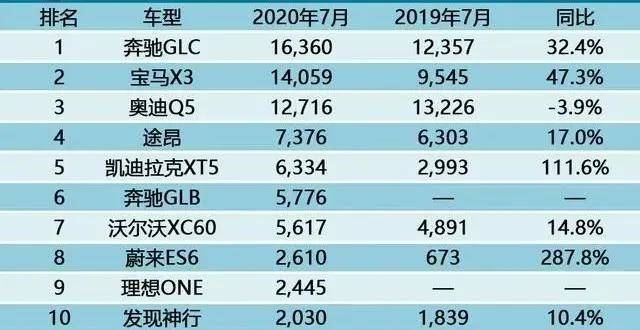 2022汽车销量排行_欧洲汽车车型销量排行2019_全球汽车品牌销量排行