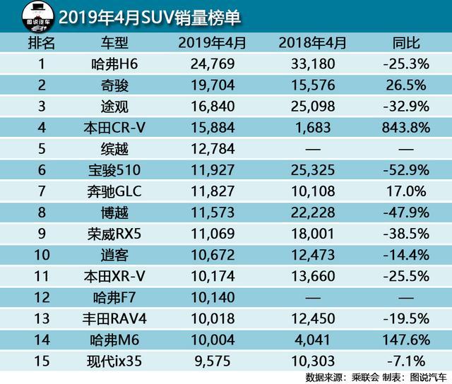 欧洲汽车车型销量排行2019_全球汽车品牌销量排行_2022汽车销量排行