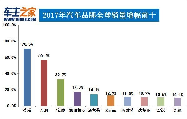 全球汽车品牌销量排行_欧洲汽车车型销量排行2019_2022汽车销量排行