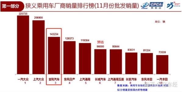 全国奶粉销量排名_2016手机全国销量排名_汽车全国销量排名