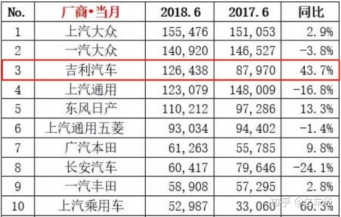 汽车全国销量排名_全国奶粉销量排名_2016手机全国销量排名