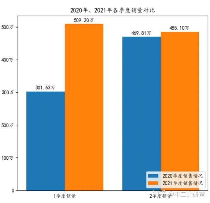 suv汽车品牌可靠性排名_2022汽车销售排名前十的suv_suv汽车零整比排名