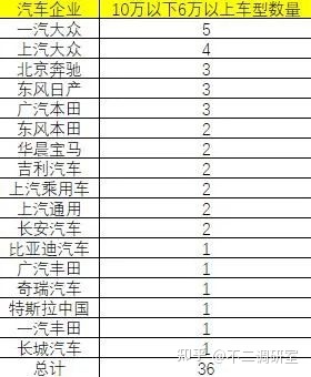 suv汽车零整比排名_2022汽车销售排名前十的suv_suv汽车品牌可靠性排名