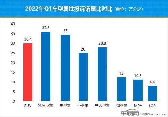 2022年全年suv销量排行榜前十名_2016年suv销量排行_2018年3月suv销量排行