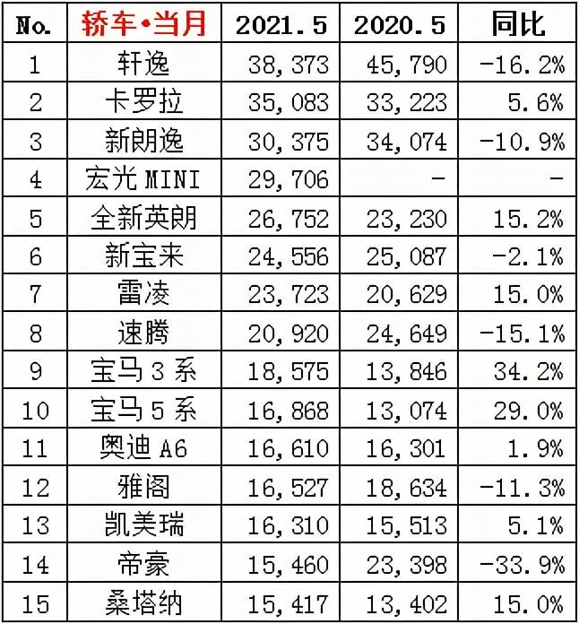 五月SUV销量排行榜汽车_2017年suv销量榜_suv销量榜