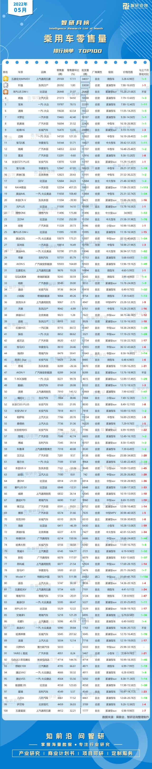 自主汽车品牌价值排行_2013年家用电器行业品牌榜揭晓_2022年汽车品牌排行榜