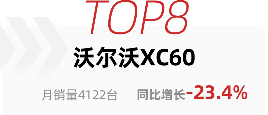 3月高端SUV销量TOP10，特斯拉Model Y一家独大，理想ONE超奥迪Q5L