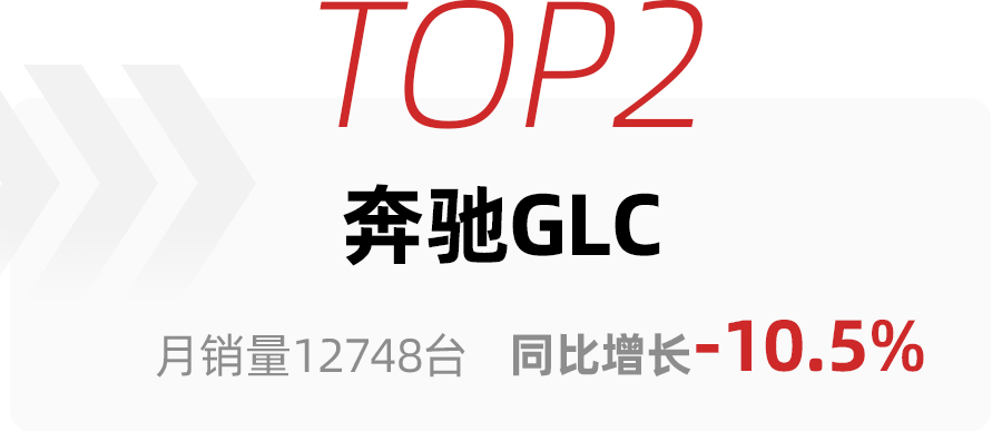 3月高端SUV销量TOP10，特斯拉Model Y一家独大，理想ONE超奥迪Q5L