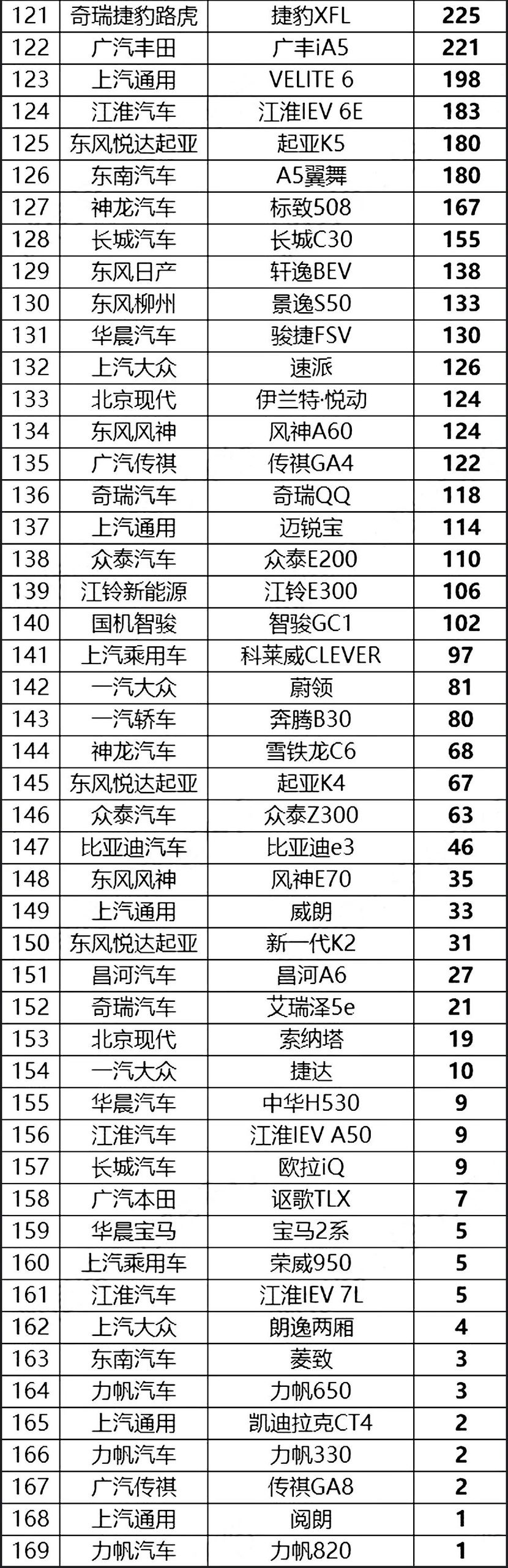 汽车之家销量排行在哪_汽车终端销量排行_三月汽车销量排行榜