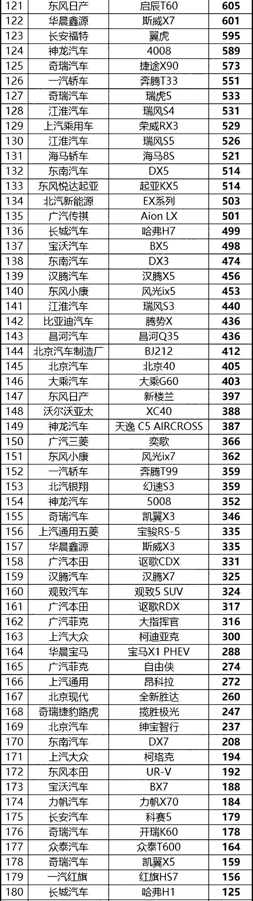 汽车终端销量排行_汽车之家销量排行在哪_三月汽车销量排行榜