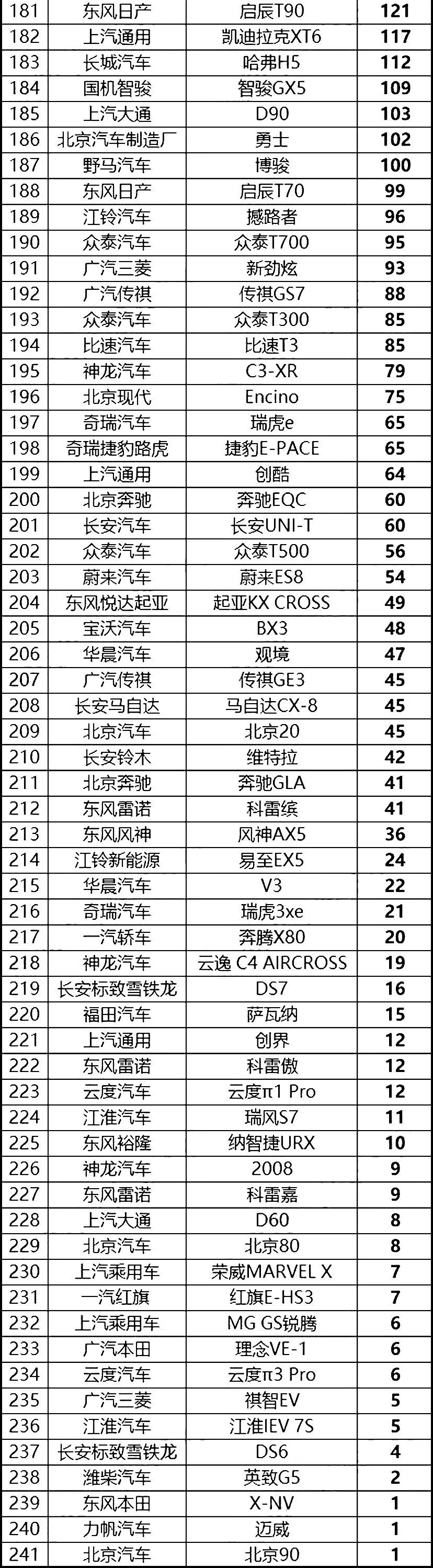 汽车终端销量排行_汽车之家销量排行在哪_三月汽车销量排行榜