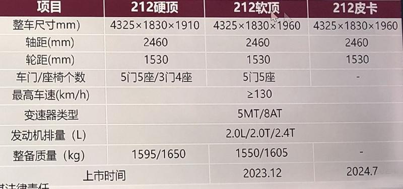 2022suv最新款车型有哪些_6款国产suv车型推荐_奔腾首款suv车型x80ca6462ate4a