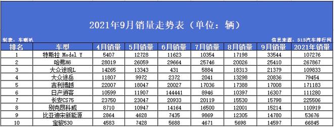 2018年3月suv销量排行_5月suv销量排行_2022suv9月销量排行榜完整版