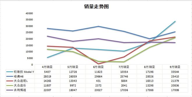 2018年3月suv销量排行_2022suv9月销量排行榜完整版_5月suv销量排行