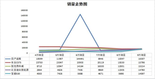 2018年3月suv销量排行_5月suv销量排行_2022suv9月销量排行榜完整版