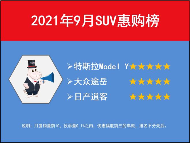 2018年3月suv销量排行_5月suv销量排行_2022suv9月销量排行榜完整版