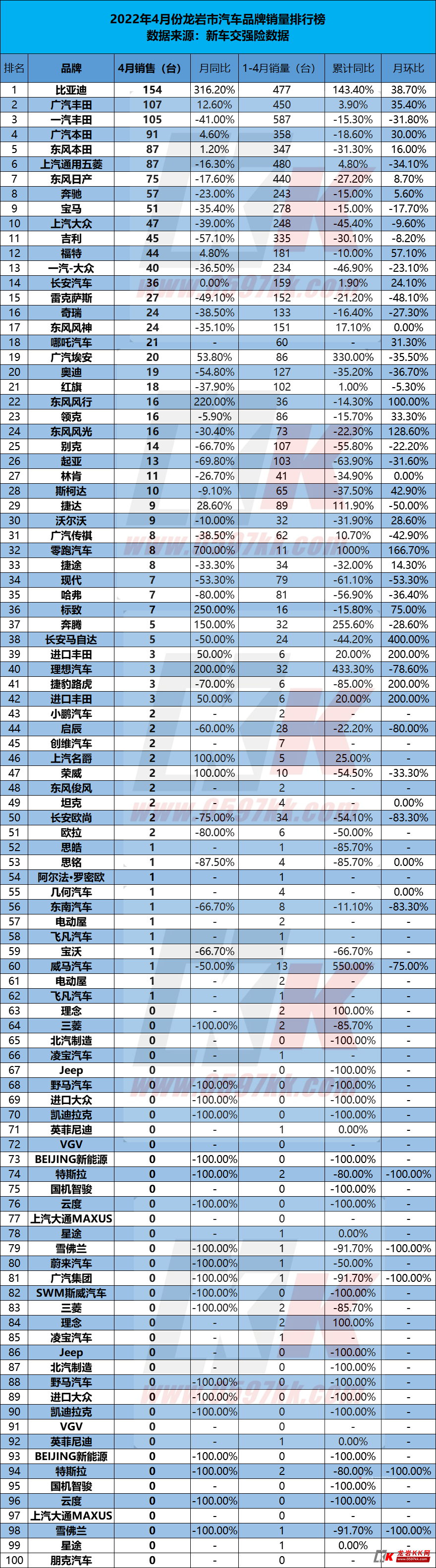 4月份品牌销量排名.png