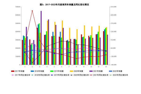 2022年2月份汽车销量