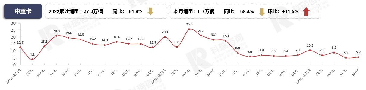 中国电动车市场乘用车与客车分类预测_商用车2022市场分析_商用车杂志