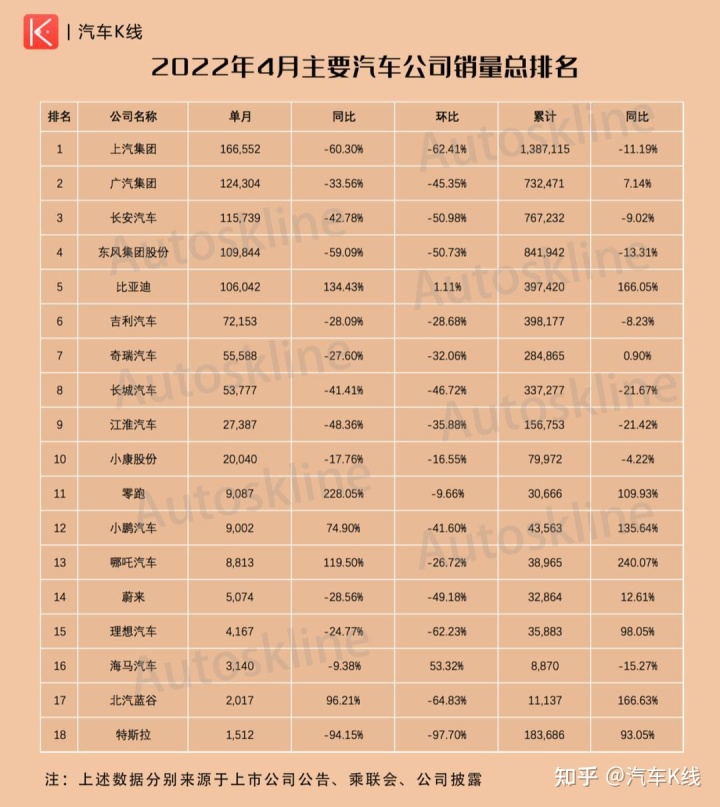 轿车全国销量排行_全国汽车销量排行榜2022前十名_2022卡塔尔世界杯中北美前5名