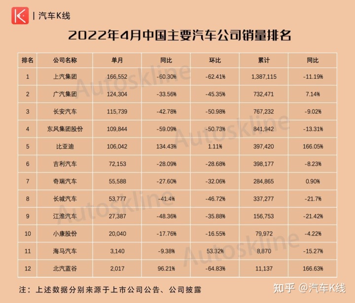 2022卡塔尔世界杯中北美前5名_全国汽车销量排行榜2022前十名_轿车全国销量排行