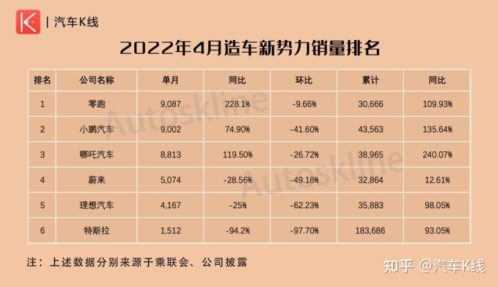 2022卡塔尔世界杯中北美前5名_轿车全国销量排行_全国汽车销量排行榜2022前十名