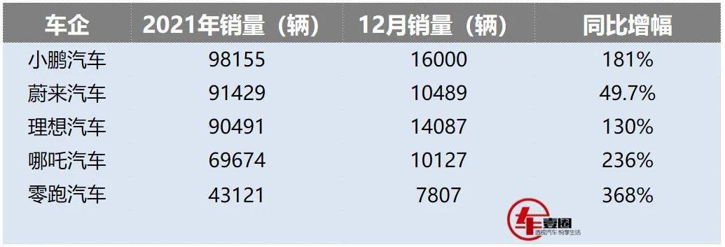 2018年6月份b级车销量排行_2022年年度车企销量排行榜_2019年b级车销量排行