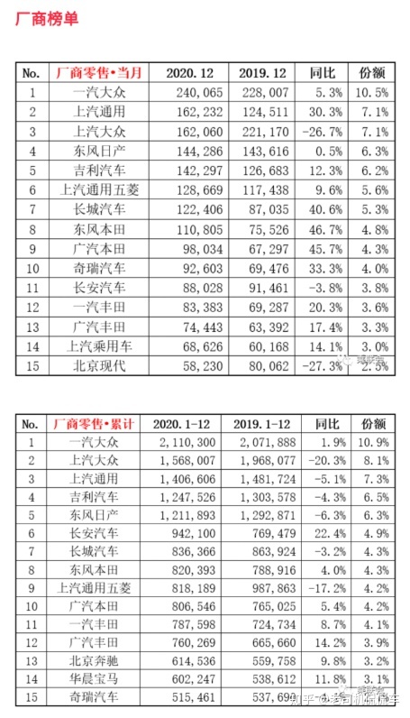 全国销量排名汽车_全国电视机销量排名_全国销量最好的汽车