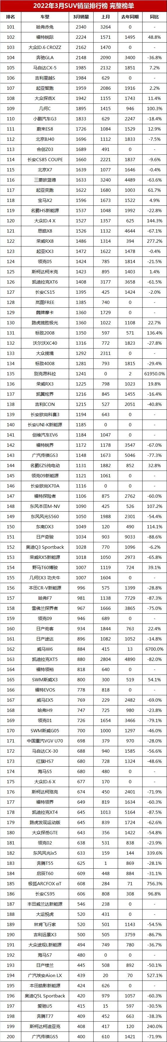 17年suv销量排行_2017年4月suv销量排行_2022年全年suv销量排行榜前十名