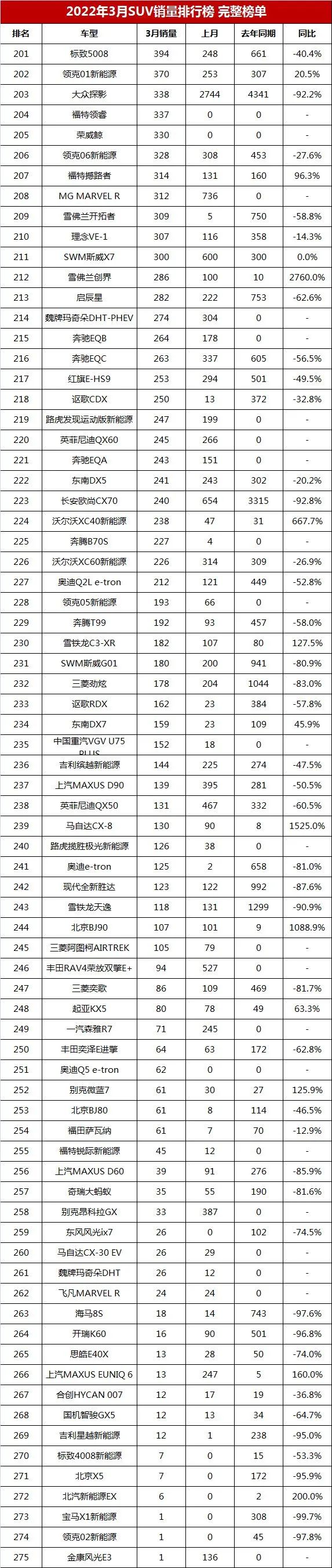 2017年4月suv销量排行_17年suv销量排行_2022年全年suv销量排行榜前十名