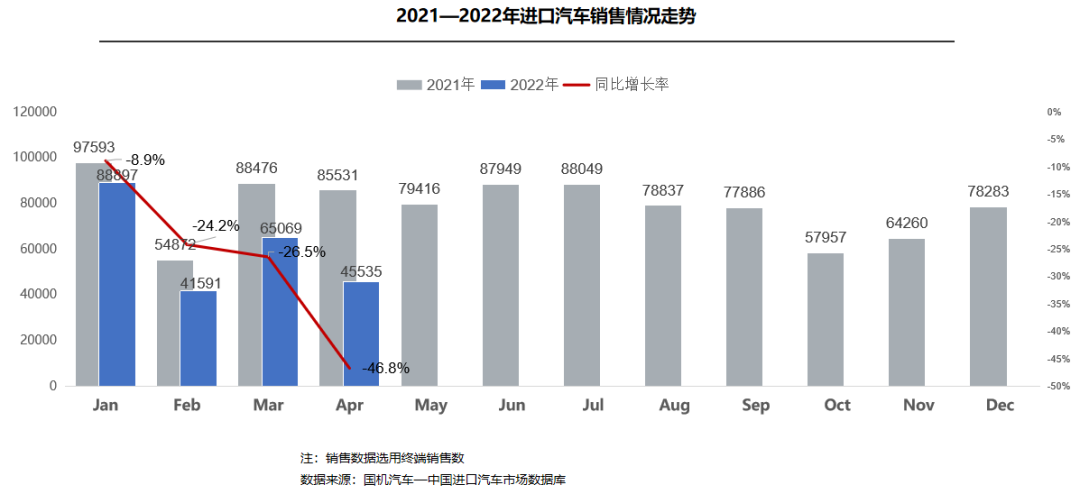 轿车全国销量排行_2022年中大型轿车销量_一汽轿车奔腾销量