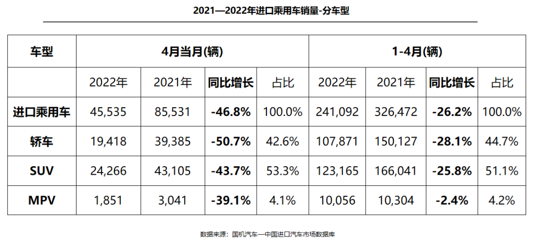 一汽轿车奔腾销量_2022年中大型轿车销量_轿车全国销量排行