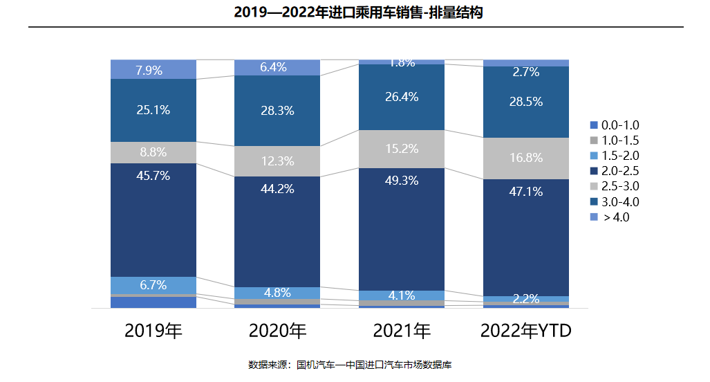 2022年中大型轿车销量_一汽轿车奔腾销量_轿车全国销量排行