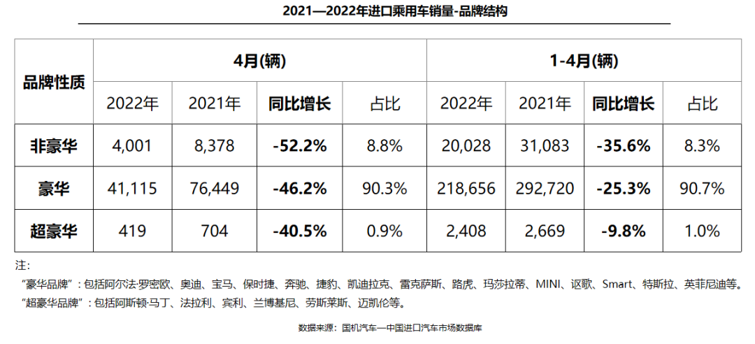 2022年中大型轿车销量_轿车全国销量排行_一汽轿车奔腾销量