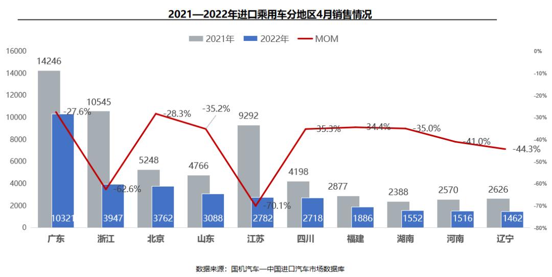 2022年中大型轿车销量_一汽轿车奔腾销量_轿车全国销量排行