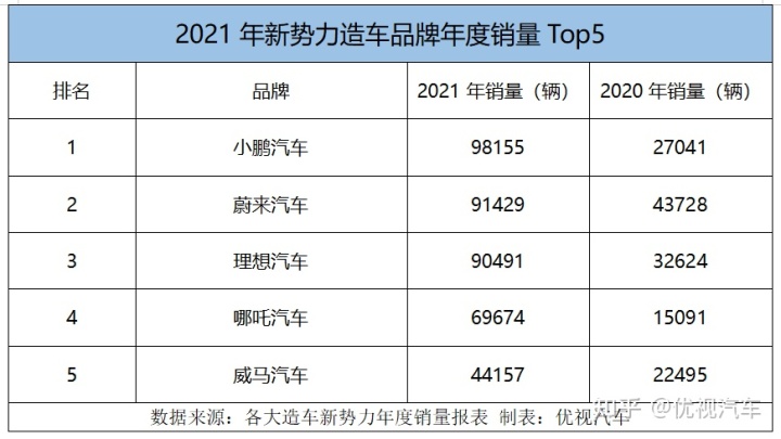 2022到2022汽车销量排行榜_5月份汽车最新销量榜_汽车之家销量排行