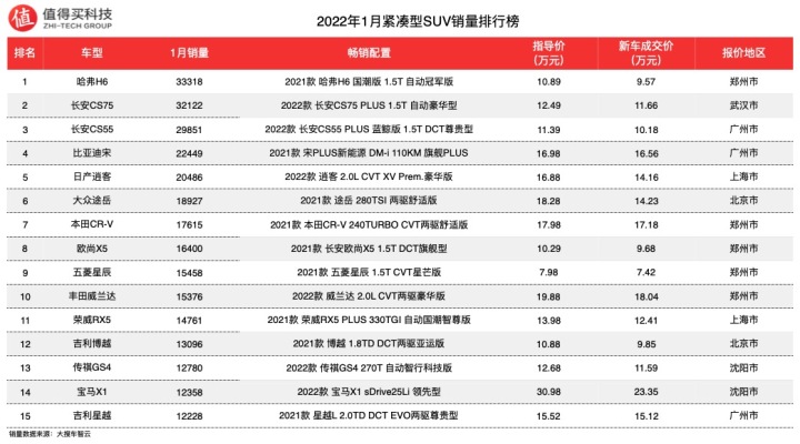 10月份小型车销量排行_2018年5月份b级车销量排行_4月份轿车销量排行榜2022