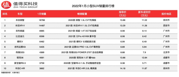 2018年5月份b级车销量排行_4月份轿车销量排行榜2022_10月份小型车销量排行